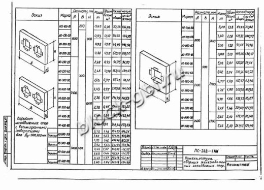 Щитовая опора НО-1000-50 Щитовая опора НО-1000-50