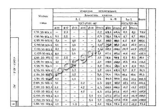 Свая С 270.35-Св.ВП
