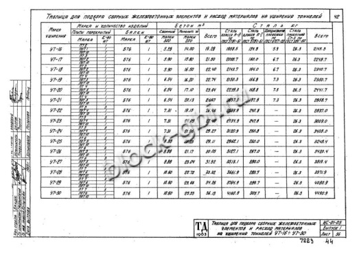 Уширение тоннеля УТ-17