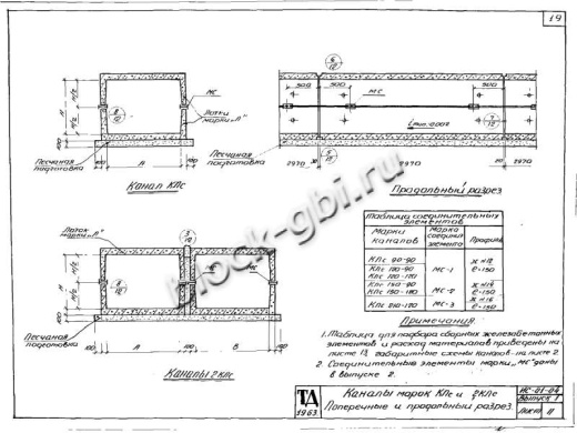 Канал 2КЛс 120-120