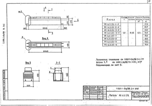 Ригель РП 6.2.23-4 С Ригель РП 6.2.23-4 С