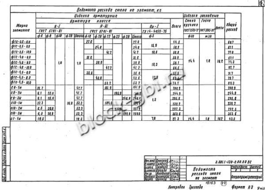Фундамент ФТС-4,5-6,0 Фундамент ФТС-4,5-6,0
