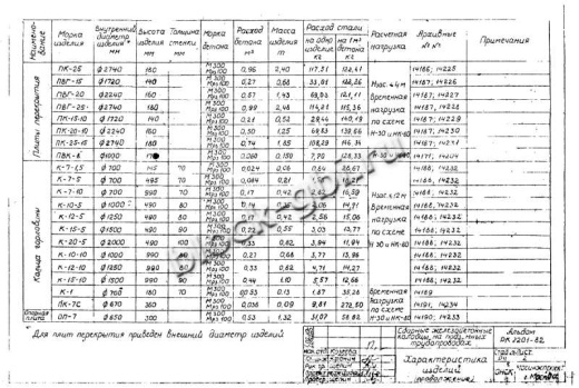Кольцо футерованное К-15-10-фут Кольцо футерованное К-15-10-фут