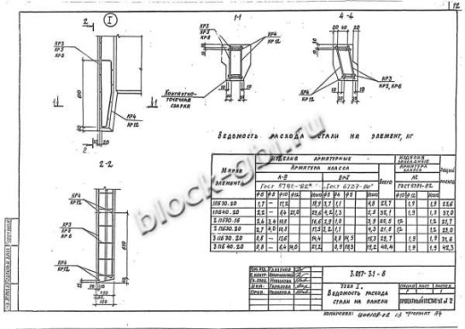 Панель 1ПБ 30.20