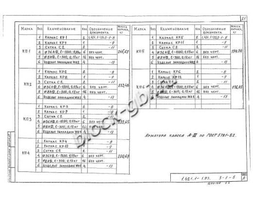 Ригель РЖ 8.52-9 Ригель РЖ 8.52-9