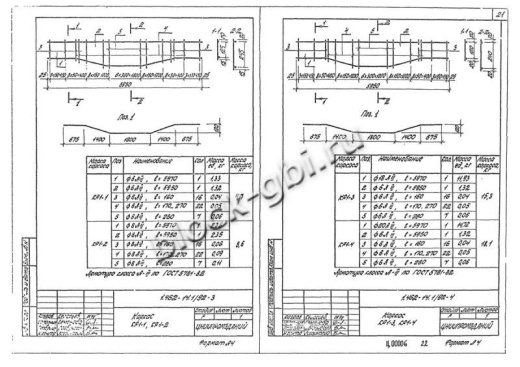 Прогон 1ПН-2 А-IV Прогон 1ПН-2 А-IV