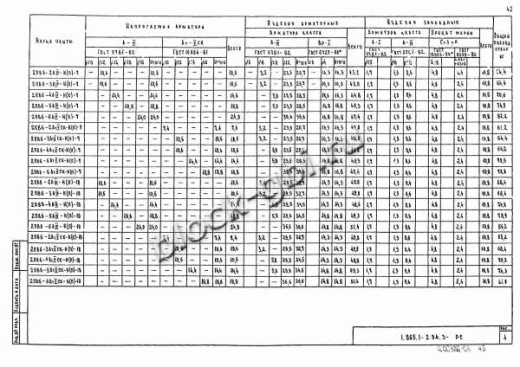 Плита 2ПВ 6-4 Плита 2ПВ 6-4