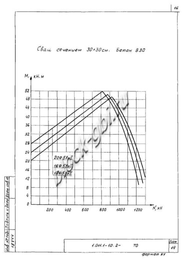 Свая СН 130.30 Свая СН 130.30