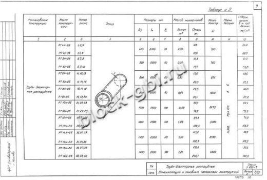 Труба РТ 14У-25