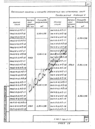Плита 1ПК 71.15-8