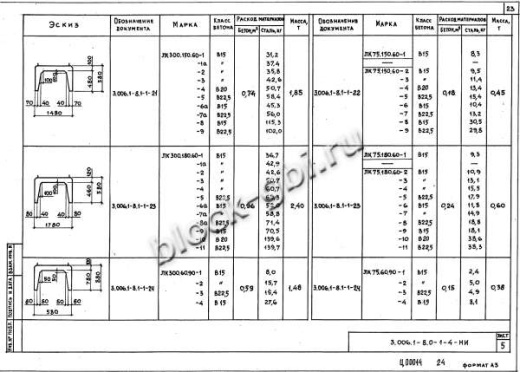 Лоток ЛК 300.60.90-2