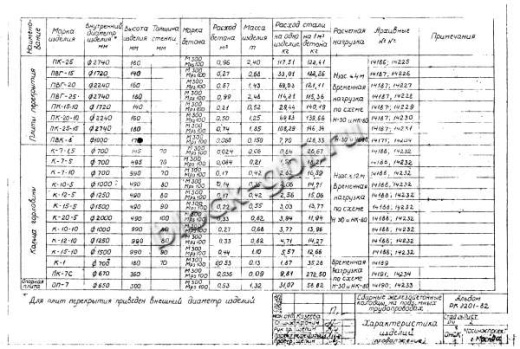 Кольцо опорное К-1