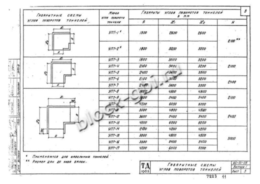 Угол поворота тоннеля УПТ-7