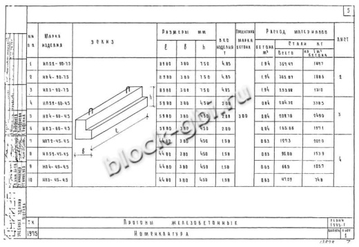 Прогон НП 3-60-4.5 Прогон НП 3-60-4.5