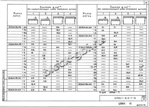 Лоток ЛК 300.150.60-1