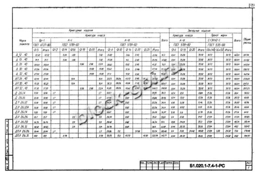 Диафрагма жесткости ДЛ 26.31 Диафрагма жесткости ДЛ 26.31
