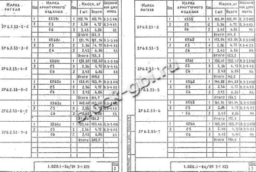 Ригель 2Р 6.2.53-3