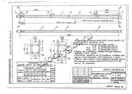 Стойка СВ 95-2 Стойка СВ 95-2