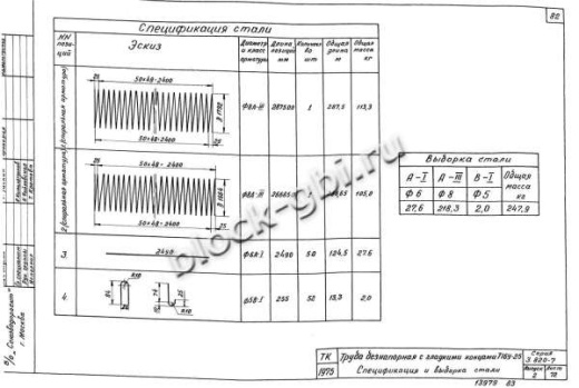 Труба Т 16У-25 Труба Т 16У-25