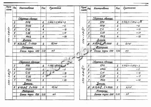 Плита 1П 6-5 Плита 1П 6-5