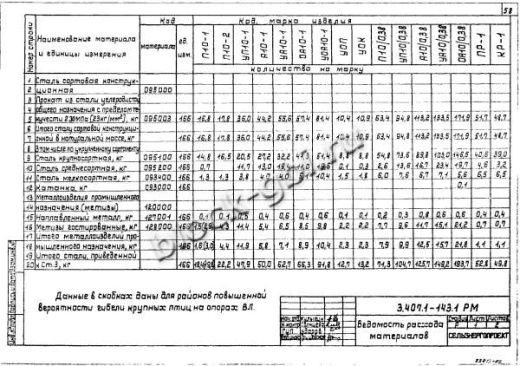 Анкерная концевая опора А10-1 Анкерная концевая опора А10-1