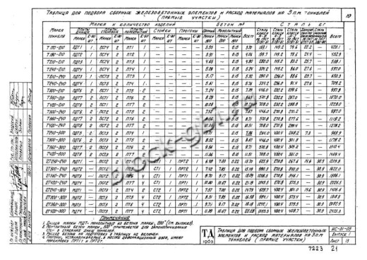 Плита днища тоннелей ПДТ 7