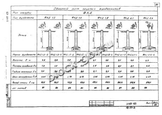 Фундамент ФКД 2.1-2