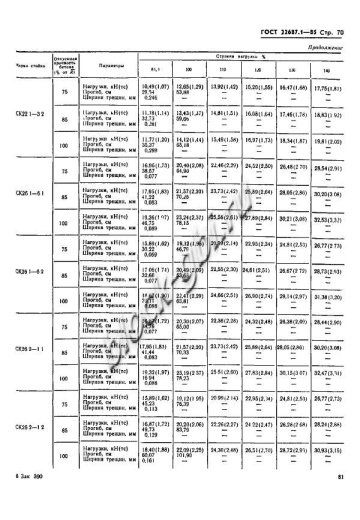 Стойка СК 26.1-6.2 Стойка СК 26.1-6.2