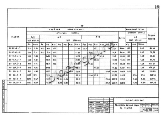 Прогон ПР 90-4.7-4 Прогон ПР 90-4.7-4