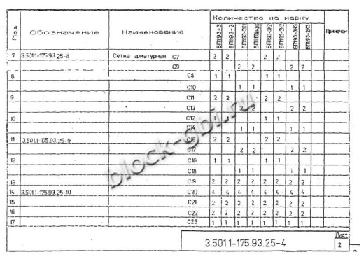 Балка мостовая БП 1.93-2К3 Балка мостовая БП 1.93-2К3
