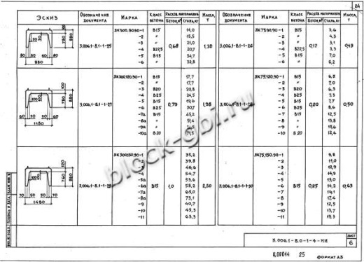 Лоток ЛК 300.150.90-9