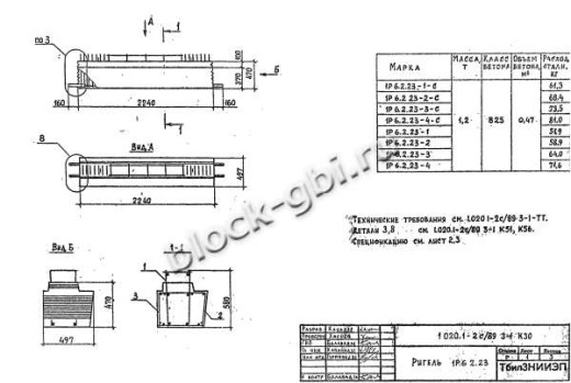 Ригель 1Р 6.2.23-2 С Ригель 1Р 6.2.23-2 С