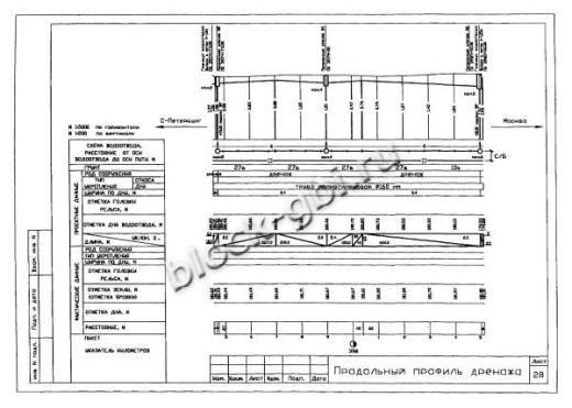 Лоток междупутный БЛ-04