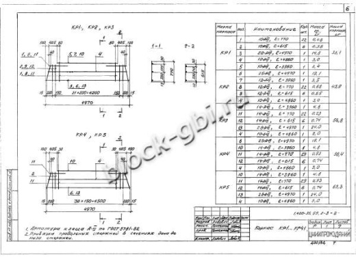 Ригель Б40К пр-1