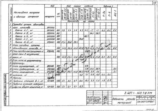 Стойка СНВ 7-13 Стойка СНВ 7-13