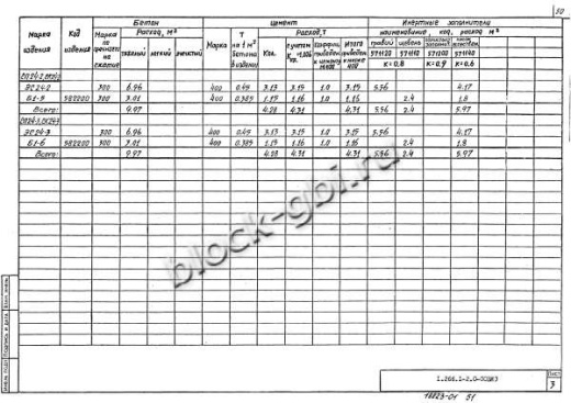 Свод СПЗТ 24-2 Свод СПЗТ 24-2