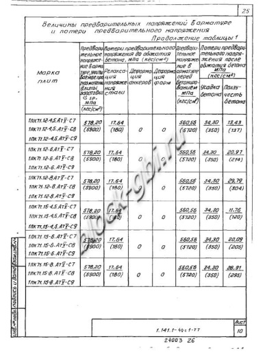 Плита 1ПК 71.15-8