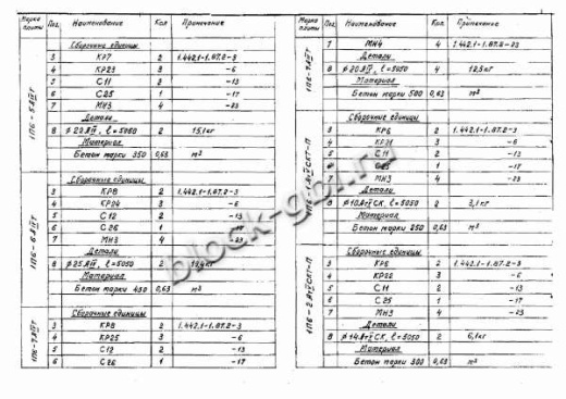 Плита 1П 6-5 Плита 1П 6-5