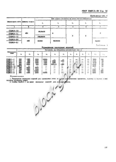 Стойка СЦ 20.3-1.1в