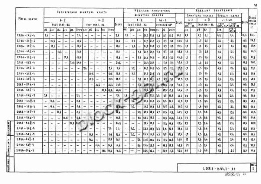 Плита 2ПВ 6-4 Плита 2ПВ 6-4