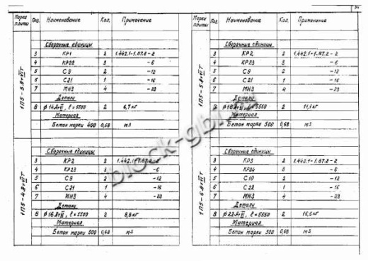Плита 1П 5-7 Плита 1П 5-7