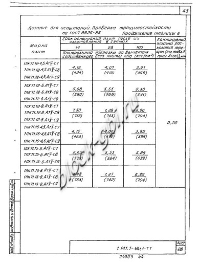 Плита 1ПК 71.15-8