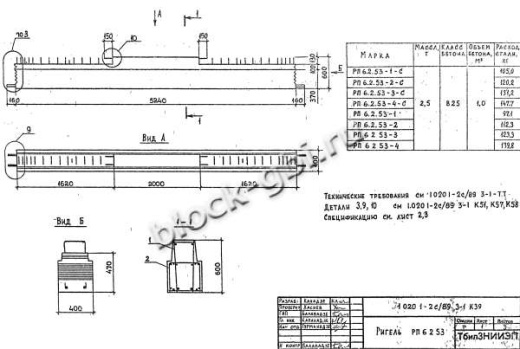 Ригель РП 6.2.53-1 С Ригель РП 6.2.53-1 С