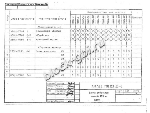 Балка мостовая Б 1.165-3