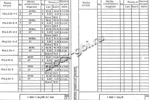Ригель РП 6.2.23-4 С Ригель РП 6.2.23-4 С