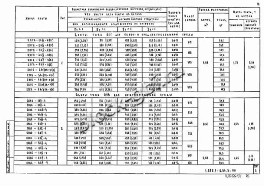 Плита 2ПВ 6-4 Плита 2ПВ 6-4