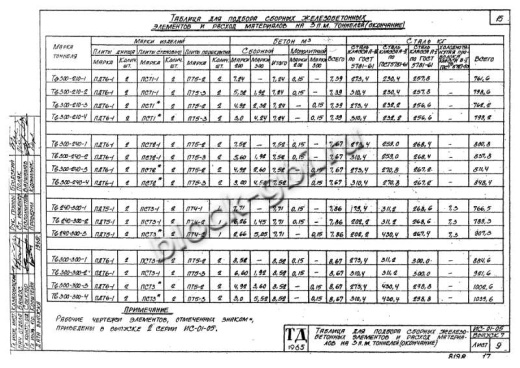 Тоннель Тв 300-240-3 односекционный