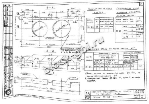 Панель ПС-12Б