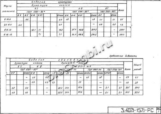 Фундамент Ф15.15