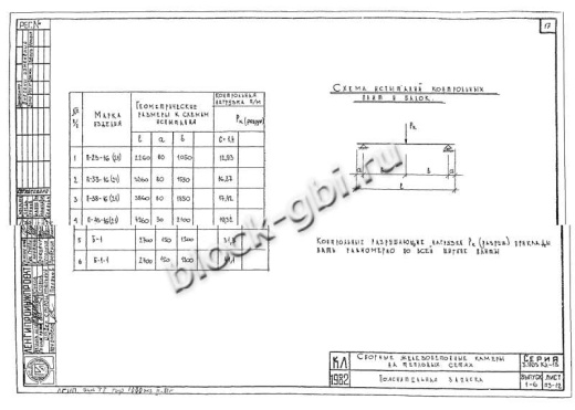Плита перекрытия камеры футерованная П 43-16-Б-фут